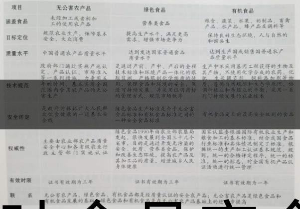 茶葉食品安全控制體系haccp有什么特點？（一）-1